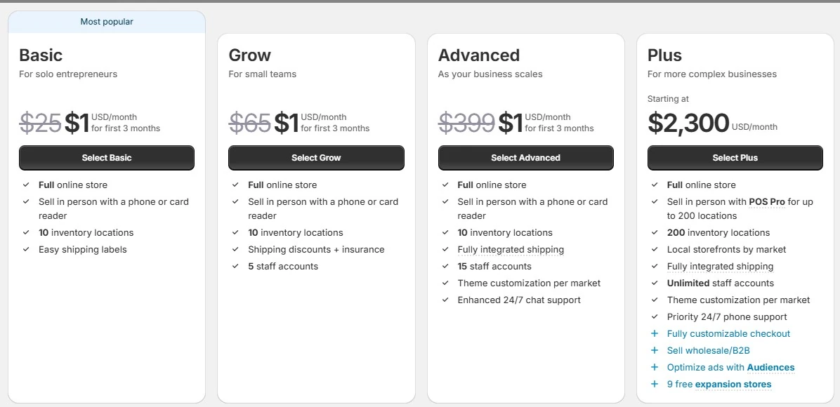 Shopify Pricing